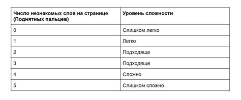 Важность выбора подходящей поверхности для взвешивания