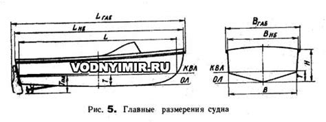 Важность высоты борта на миделе