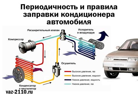 Важность использования кондиционера в автомобиле