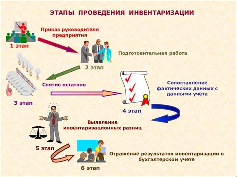 Важность и преимущества