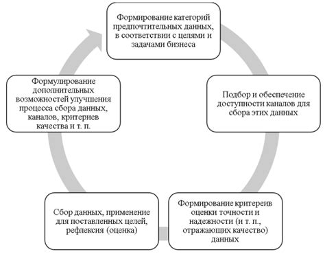 Важность обеспечения точности данных