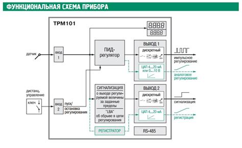 Важность подключения ТРМ202 к компьютеру через USB