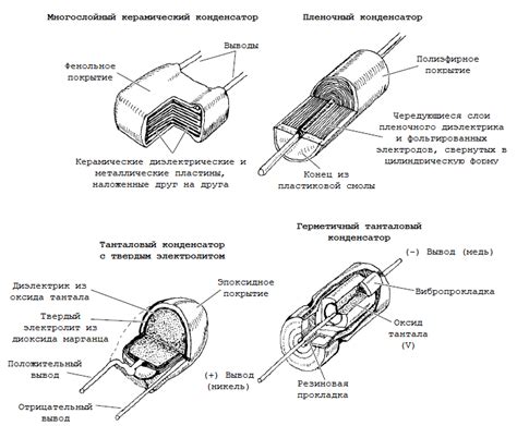 Важность правильной установки конденсатора