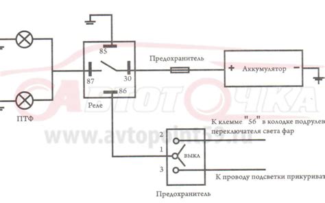 Важность противотуманных фар