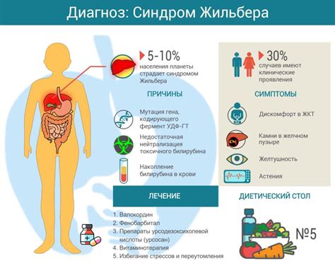 Важность своевременного обследования на asca и anca