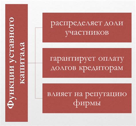 Важность уставного капитала для бизнеса