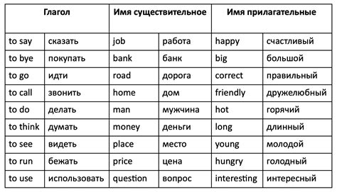 Важность фонетического диктанта на английском языке