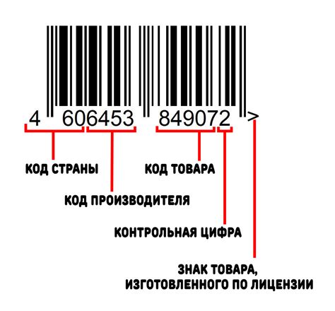 Важность штрих кода товара