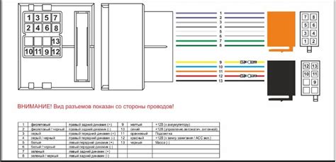 Важные моменты при выключении магнитолы Форд Фокус 2
