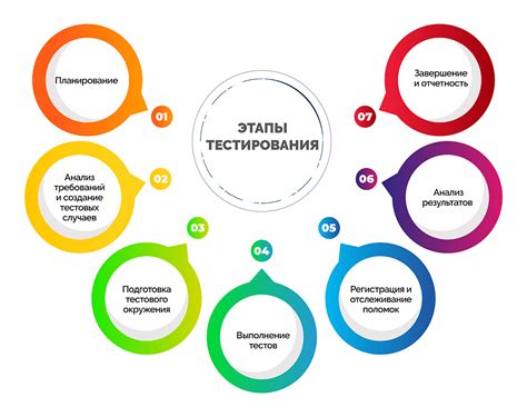 Важные этапы и инструменты