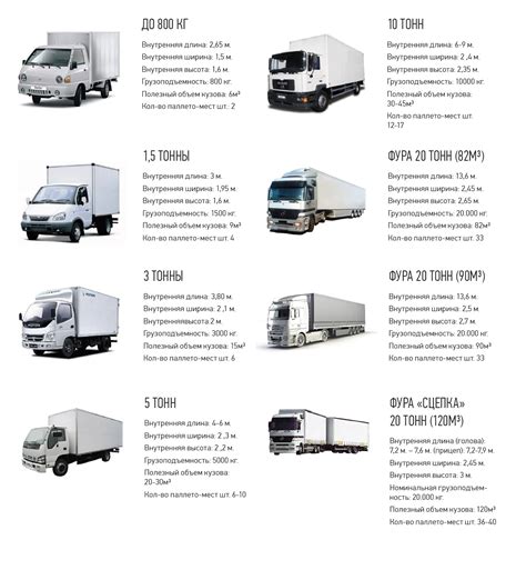 Введите характеристики грузового автомобиля