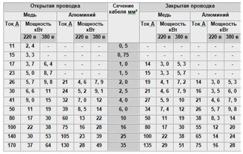 Величина мощности 15 кВт: ограничения и возможности
