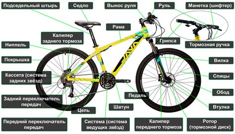 Велосипед: принцип работы и устройство