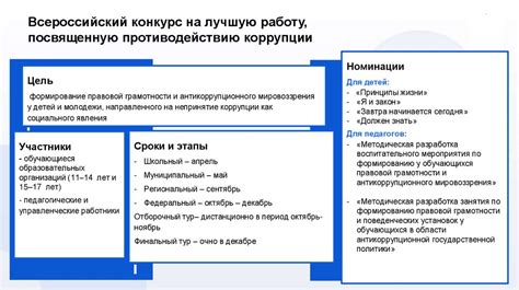 Виды социально значимых мероприятий