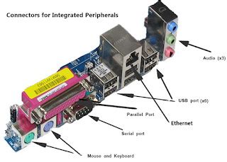 Вкладка Integrated Peripherals
