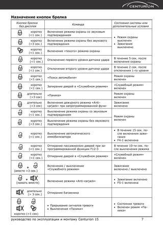 Включение второго уровня