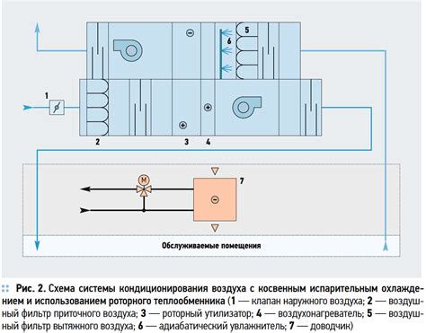 Включение системы кондиционирования воздуха