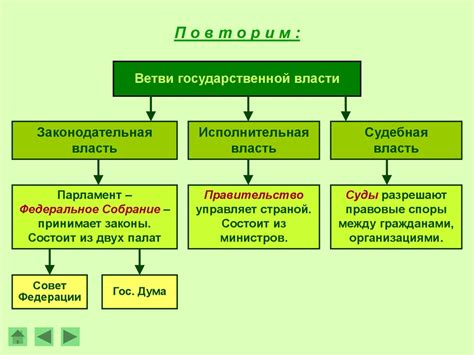 Власть и право