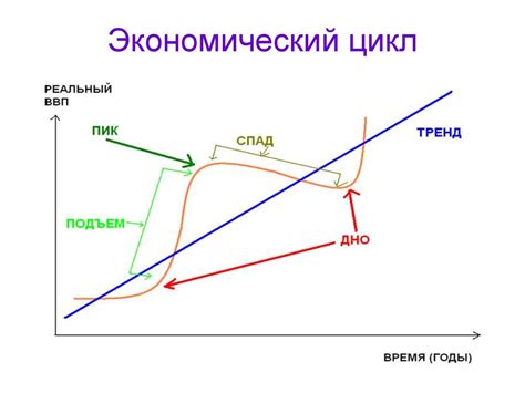 Влияние второй фазы на рынок