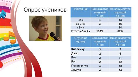 Влияние двойки на успеваемость и самооценку студента