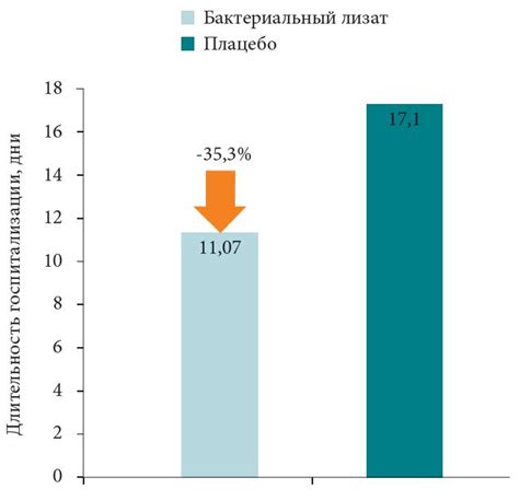 Влияние на длительность геймплея
