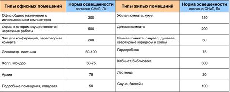 Влияние на работоспособность оборудования