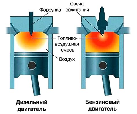 Влияние на работу двигателя и долговечность