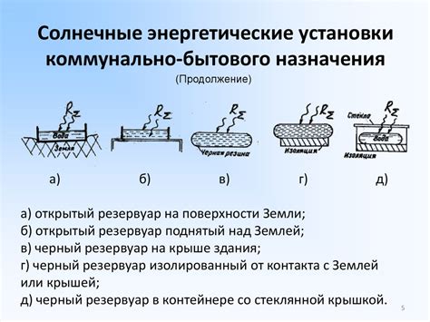 Влияние на солнечные энергетические установки