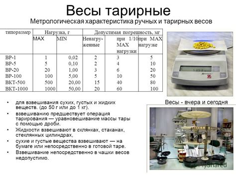 Влияние окружающей среды на точность взвешивания на весах Леран