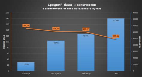Влияние отсутствия данных за рецидив на результаты исследования