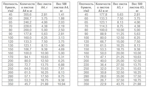 Влияние плотности бумаги на цветопередачу