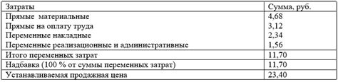 Влияние факторов на отпускную цену ФСО и ФСН