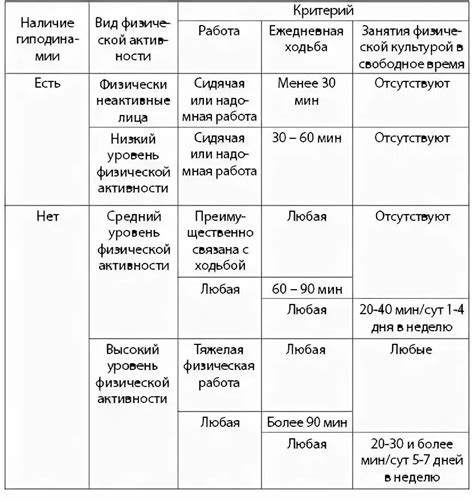 Влияние физической активности на ощущение жары