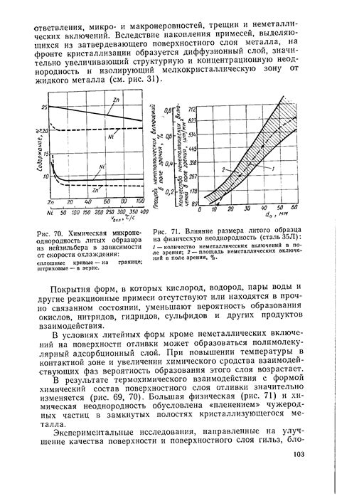 Влияние формы и размера образца на результаты проверки магнетических свойств