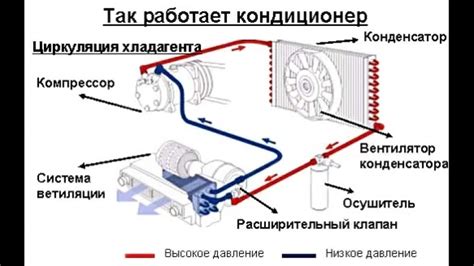 Влияние экологического режима на эффективность работы системы климат контроля Рено Логан 2