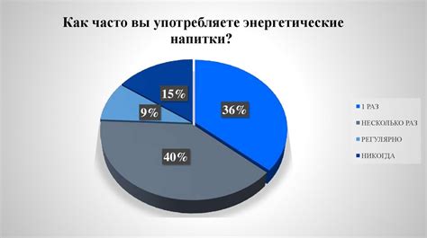 Влияние энергетических потоков