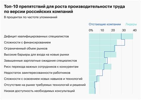 Влияние PSS Support на производительность