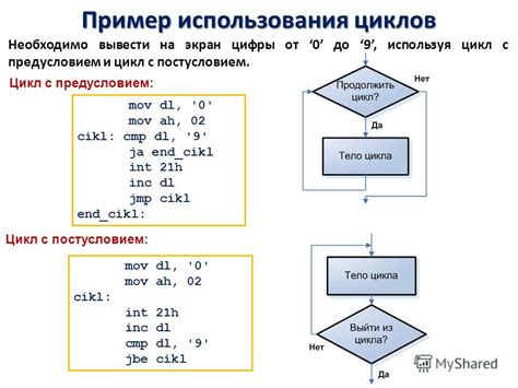 Вложенный цикл на ассемблере