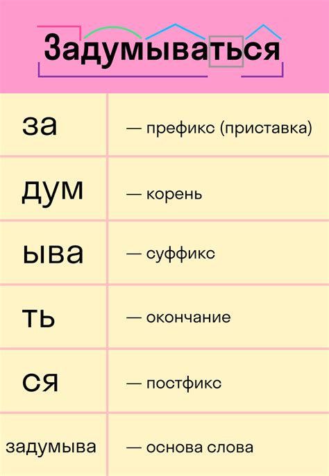 Возвратный глагол: определение и примеры