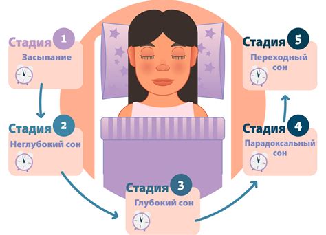 Воздействие плача на качество сна