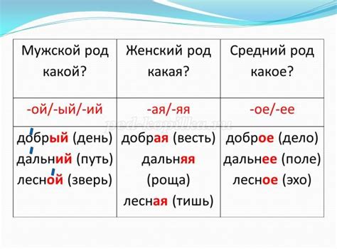 Возможности изменения имен