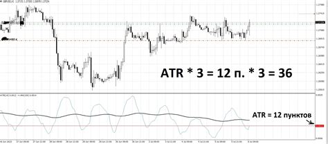 Возможности использования индикатора ATR в TradingView