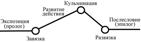 Возможность повлиять на развитие сюжета