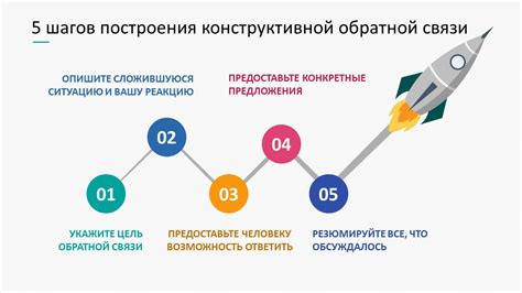 Возможность появления обратной связи