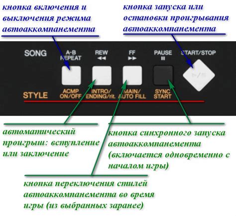 Возможные причины неисправности клавиши на синтезаторе