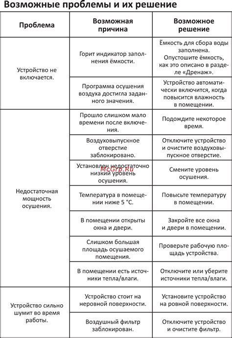 Возможные проблемы и их решение при отключении иммобилайзера