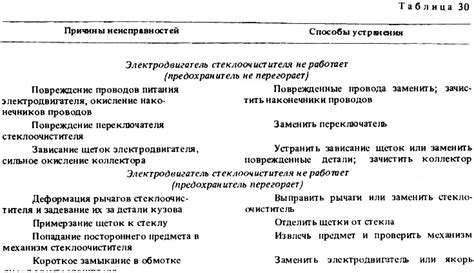 Возможные способы изменения даты списания
