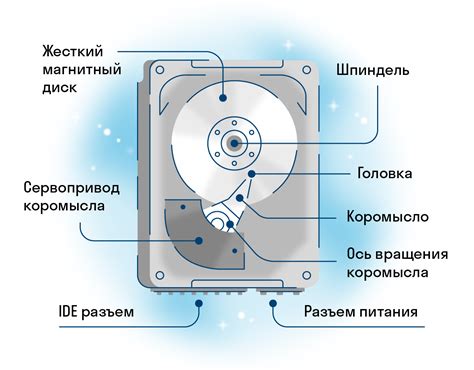 Вред для жесткого диска