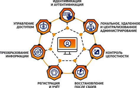 Временное отключение Dallas Lock 8.0