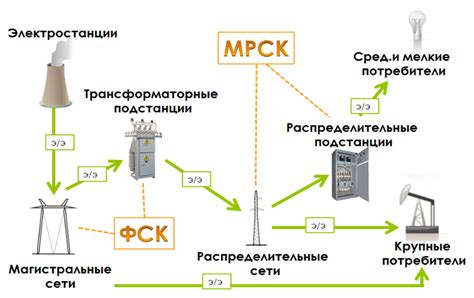 Временные меры для использования электроэнергии